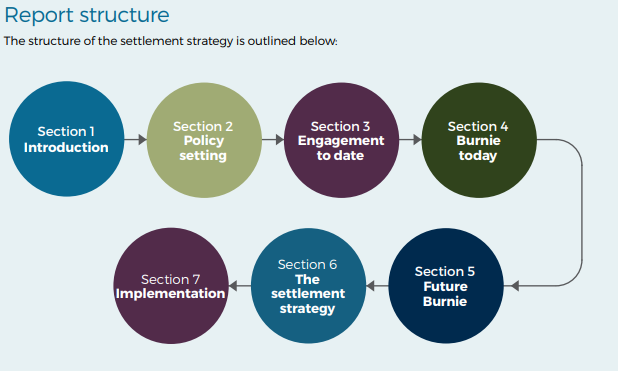 Report Structure .png