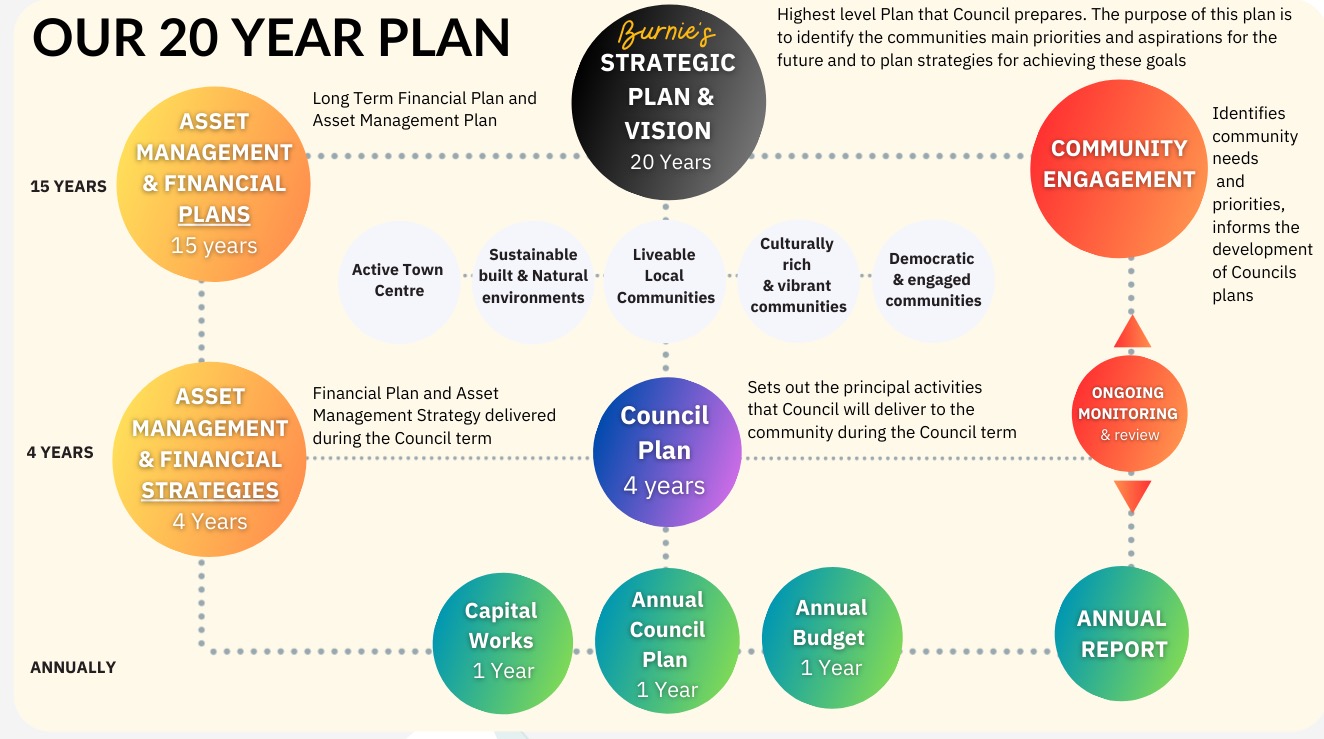 Planning Framework